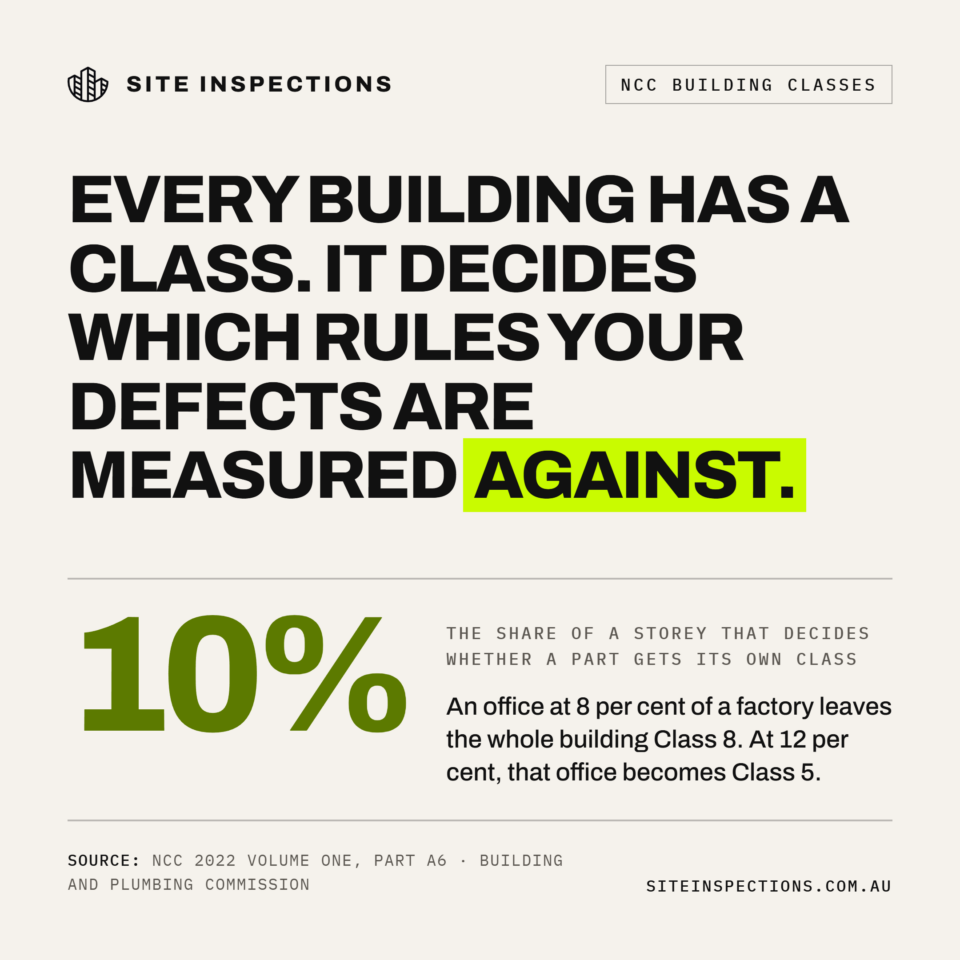 Card reading 10 per cent, the share of a storey that decides whether a part gets its own building class. An office at 8 per cent of a factory leaves the whole building Class 8; at 12 per cent that office becomes Class 5.